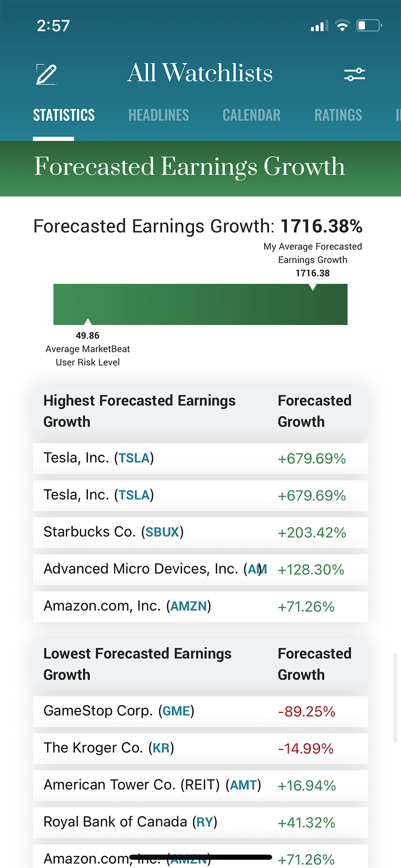 MarketBeat App Screenshot - Forecasted Earning Growth