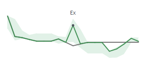 The two weeks surrounding GEF.B’s 9/16/2021 dividend