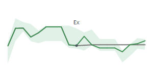 The two weeks surrounding SAH’s 12/14/2021 dividend