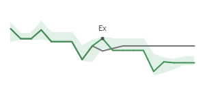 The two weeks surrounding GEF.B’s 12/16/2021 dividend