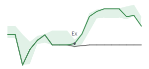 The two weeks surrounding M’s 3/14/2022 dividend