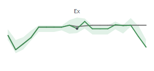 The two weeks surrounding SSTK’s 6/1/2022 dividend