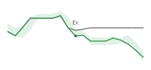 The two weeks surrounding CMA’s 9/14/2022 dividend