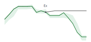 The two weeks surrounding ARES’s 9/15/2022 dividend