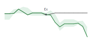 The two weeks surrounding HAS's 10/31/2022 ex-dividend