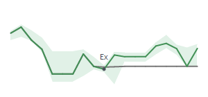 The two weeks surrounding KAI’s 10/12/2022 dividend