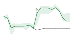 The two weeks surrounding MC's 11/10/2022 ex-dividend