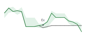 The two weeks surrounding HAS’s 1/31/2023 dividend
