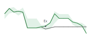 The two weeks surrounding HAS's 1/31/2023 ex-dividend