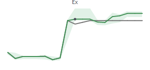 The two weeks surrounding HAS’s 4/28/2023 dividend