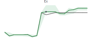 The two weeks surrounding HAS's 4/28/2023 ex-dividend