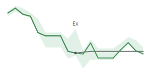 The two weeks surrounding UCBI’s 3/14/2023 dividend