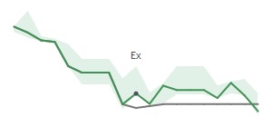 The two weeks surrounding SMMF’s 3/14/2023 dividend