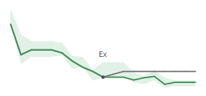 The two weeks surrounding MC's 5/5/2023 ex-dividend