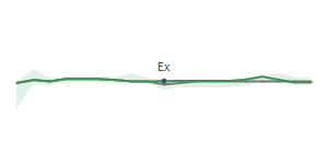 The two weeks surrounding DKS's 6/15/2023 ex-dividend
