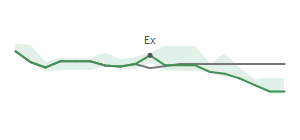 The two weeks surrounding EFSC's 9/14/2023 ex-dividend