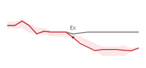 The two weeks surrounding GRC's 8/14/2023 ex-dividend
