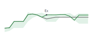 The two weeks surrounding FTAI's 8/11/2023 ex-dividend