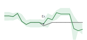 The two weeks surrounding BMA's 8/7/2023 ex-dividend