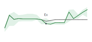 The two weeks surrounding AESI's 8/9/2023 ex-dividend