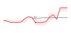The two weeks surrounding BLMN's 8/11/2023 ex-dividend
