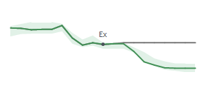 The two weeks surrounding FBK's 8/11/2023 ex-dividend