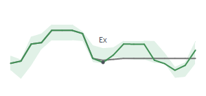 The two weeks surrounding PBF's 8/16/2023 ex-dividend