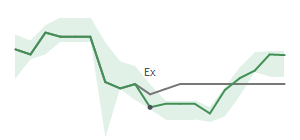 The two weeks surrounding BMA's 8/17/2023 ex-dividend