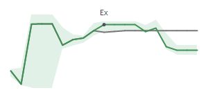 The two weeks surrounding UI’s 9/1/2023 dividend