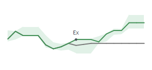 The two weeks surrounding AMRK's 10/6/2023 ex-dividend
