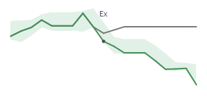 The two weeks surrounding BMA's 9/20/2023 ex-dividend