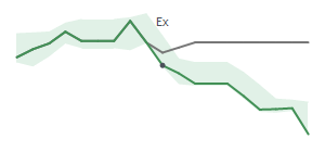 The two weeks surrounding BMA’s 9/20/2023 dividend