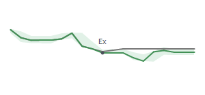 The two weeks surrounding AGX’s 10/20/2023 dividend