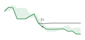 The two weeks surrounding NVT's 10/19/2023 ex-dividend
