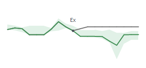 The two weeks surrounding BUSE's 10/19/2023 ex-dividend