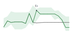 The two weeks surrounding MKTW's 12/21/2023 ex-dividend