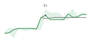The two weeks surrounding EFSC's 12/14/2023 ex-dividend
