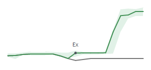 The two weeks surrounding HWBK’s 12/14/2023 dividend