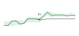 The two weeks surrounding FTAI's 11/13/2023 ex-dividend