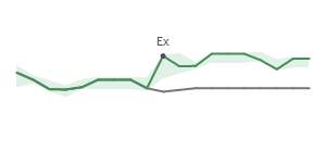 The two weeks surrounding GRC's 11/14/2023 ex-dividend