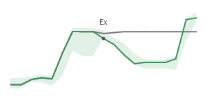 The two weeks surrounding FBK's 11/6/2023 ex-dividend