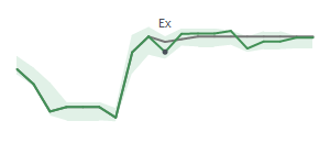 The two weeks surrounding WAL's 11/16/2023 ex-dividend