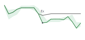 The two weeks surrounding AESI's 11/8/2023 ex-dividend