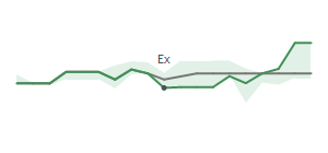 The two weeks surrounding LARK's 11/30/2023 ex-dividend