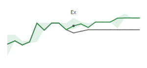 The two weeks surrounding LARK's 11/14/2023 ex-dividend