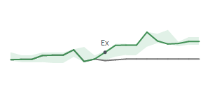 The two weeks surrounding MLI's 11/30/2023 ex-dividend