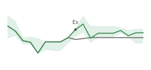 The two weeks surrounding PBF's 11/14/2023 ex-dividend