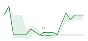 The two weeks surrounding UI's 11/10/2023 ex-dividend
