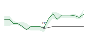 The two weeks surrounding BLMN's 11/13/2023 ex-dividend