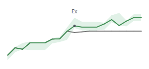 The two weeks surrounding HLNE's 12/14/2023 ex-dividend
